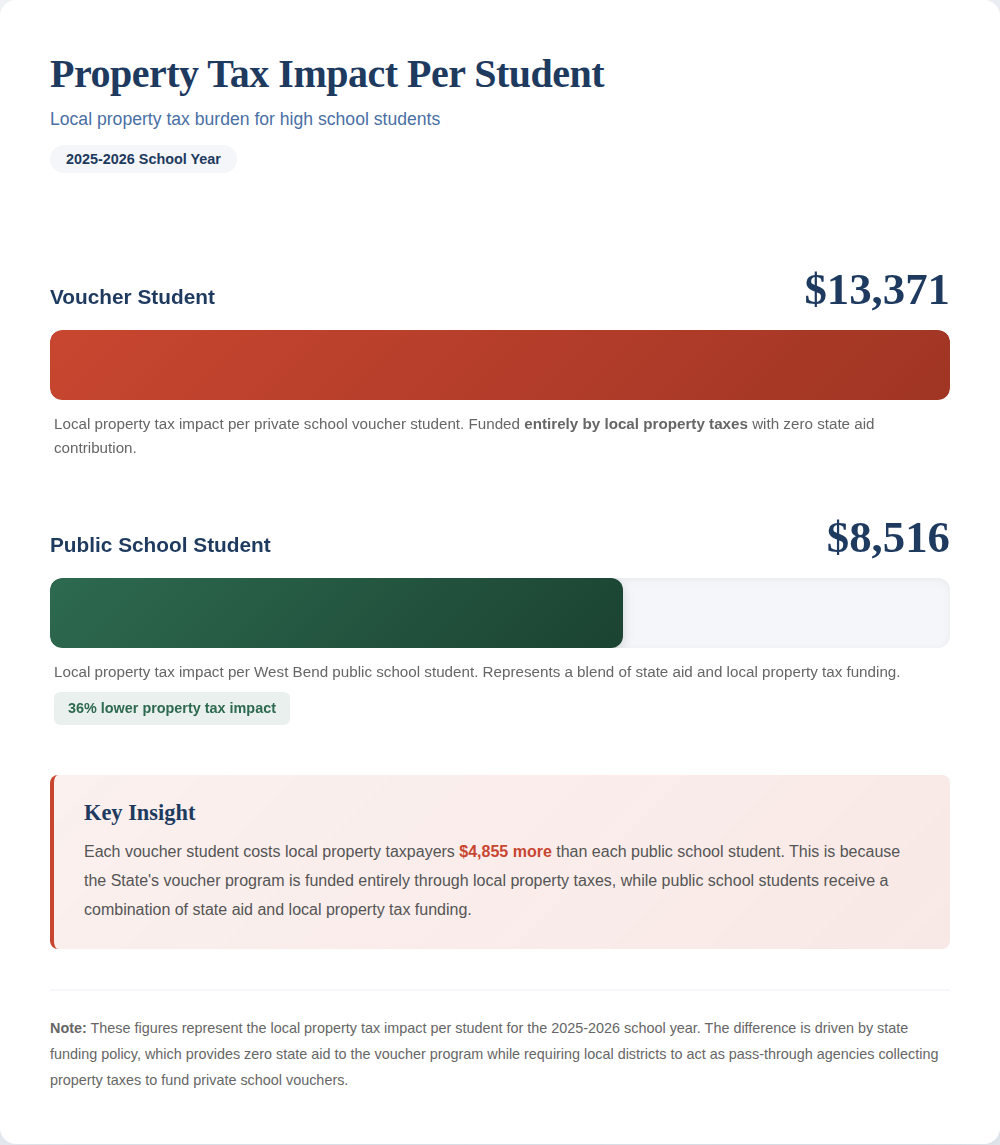 Cost per student